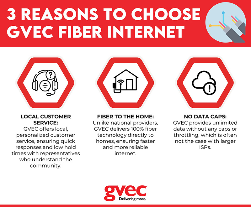 3 Reasons to Choose GVEC Fiber Internet